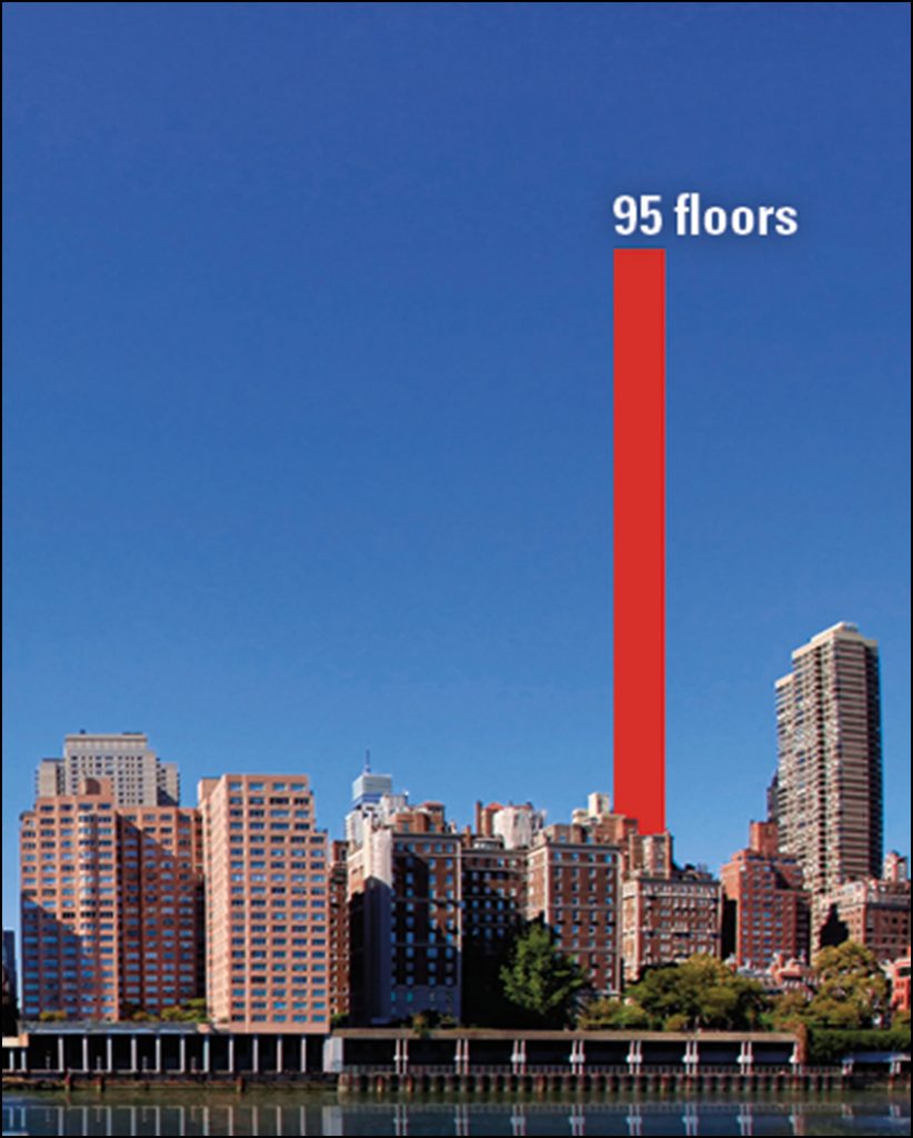 TBA Supports ERFA in Fight to Stop Mega-Tower on East 58th Street